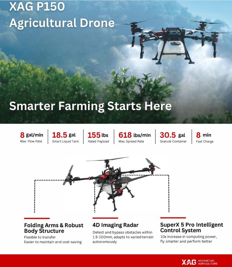 Michigan Ag Drones | Drone Sales | Farm Drone Services | Farm Drones Michigan Ag Drones | Drone Sales | Farm Drone Services | Farm Drones